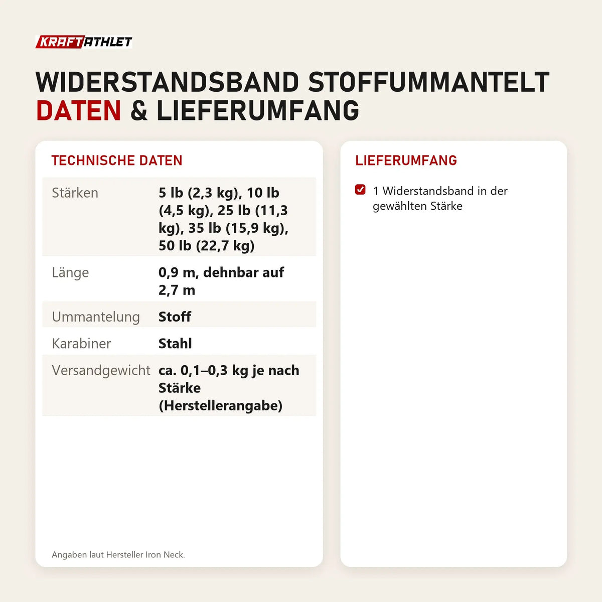 Technische Daten und Lieferumfang von Iron Neck Widerstandsband stoffummantelt als Tabelle