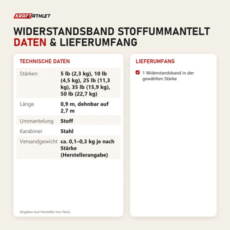 Technische Daten und Lieferumfang von Iron Neck Widerstandsband stoffummantelt als Tabelle