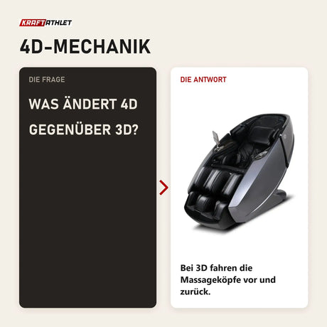 Frage und Antwort zu NAIPO Model L Space Capsule Massagesessel: Was ändert 4D gegenüber 3D?