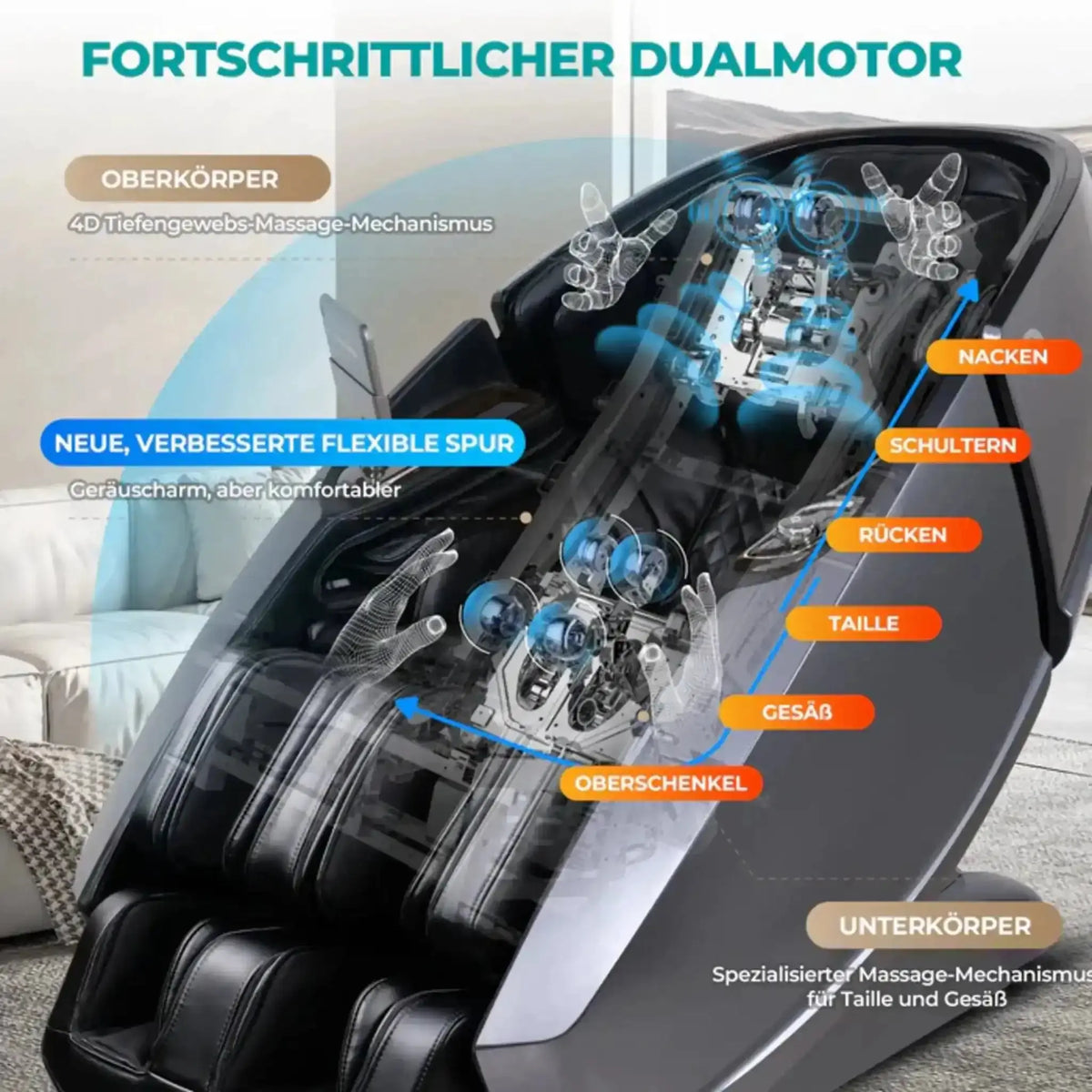 NAIPO Model L Space Capsule Massagesessel, Grafik zum Dualmotor mit Massagezonen