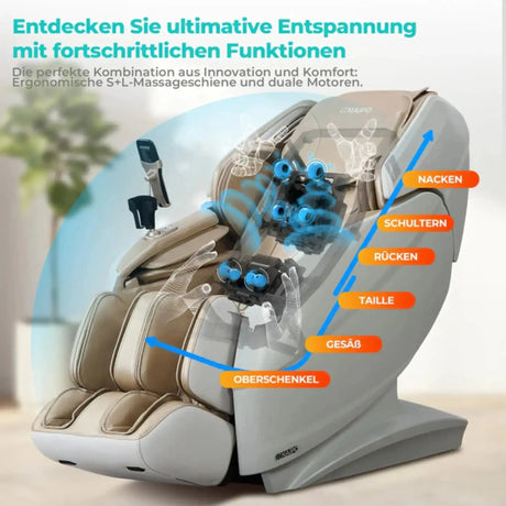 NAIPO R50 Massagesessel in Beige, Infografik zu den Massagezonen von Nacken bis Oberschenkel