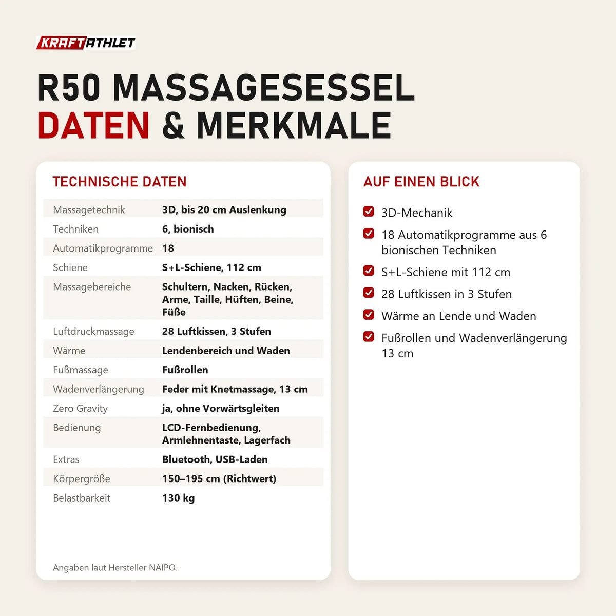 Technische Daten und Merkmale von NAIPO R50 Massagesessel als Tabelle