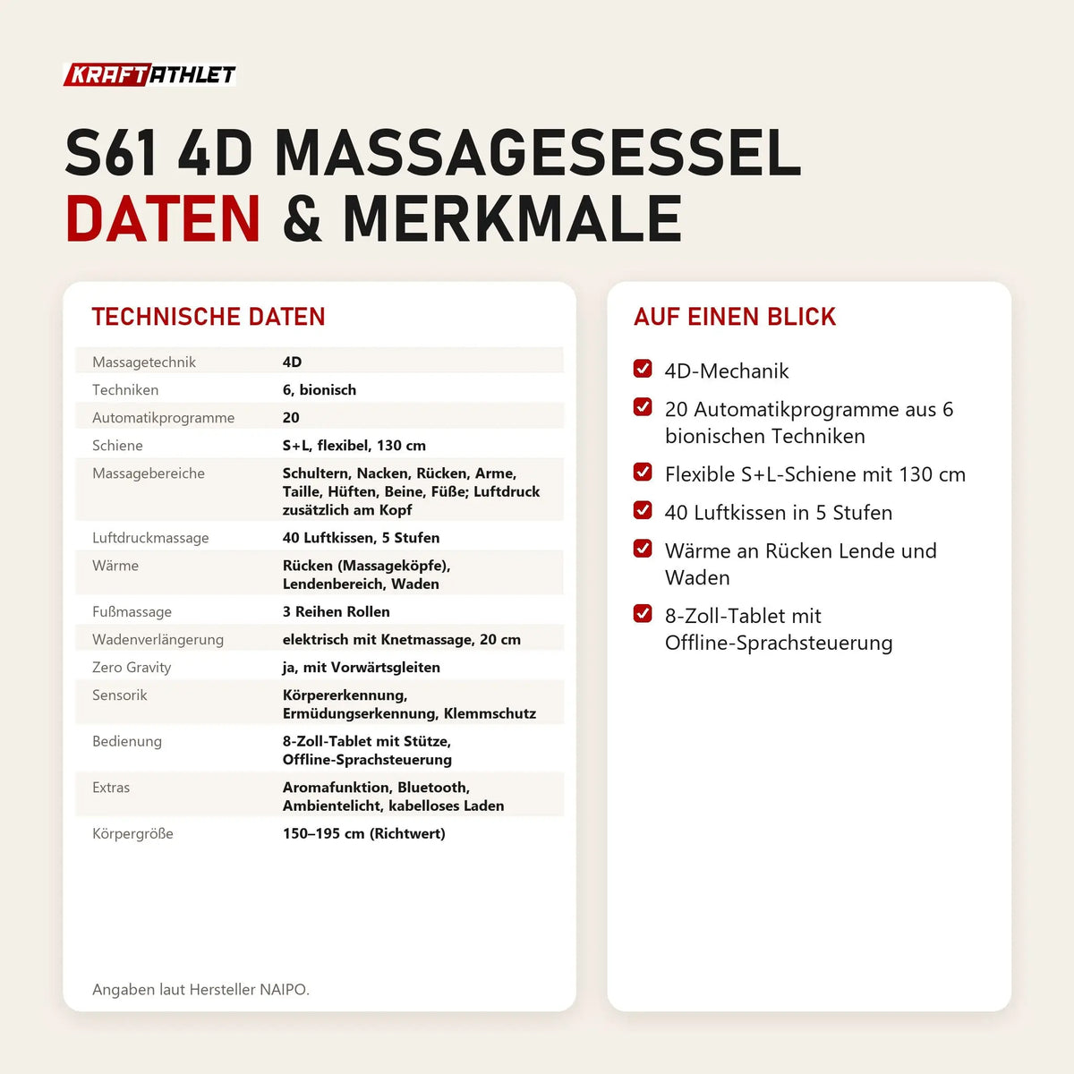 Technische Daten und Merkmale von NAIPO S61 4D Massagesessel als Tabelle