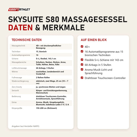 Technische Daten und Merkmale von NAIPO SkySuite S80 Massagesessel als Tabelle