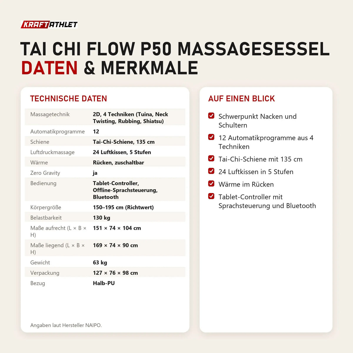 Technische Daten und Merkmale von NAIPO Tai Chi Flow P50 Massagesessel als Tabelle