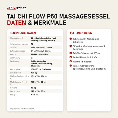 Technische Daten und Merkmale von NAIPO Tai Chi Flow P50 Massagesessel als Tabelle