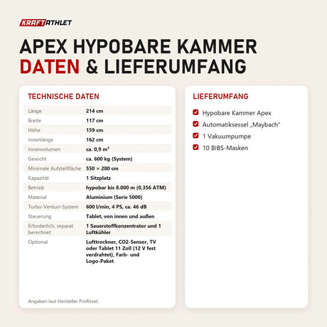 Technische Daten und Lieferumfang von ProReset Apex Hypobare Kammer als Tabelle
