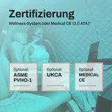 ProReset Atlantis Hyperbarkammer – Grafik zu den optionalen Konfigurationen auf türkisem Grund