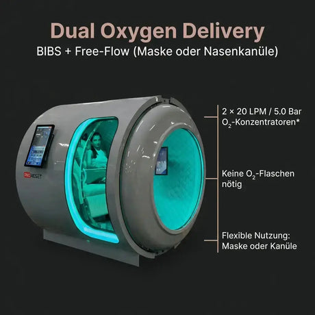 ProReset Atlantis Hyperbarkammer – Grafik zur Sauerstoffzufuhr über Maske oder Nasenkanüle