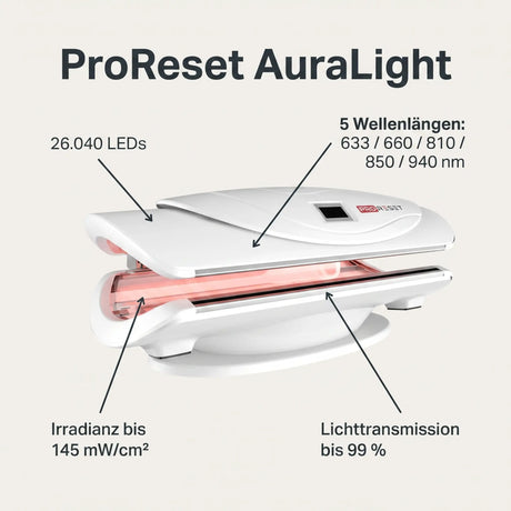 ProReset AuraLight – 26.040 LEDs, 5 Wellenlängen 633/660/810/850/940 nm, Irradianz bis 145 mW/cm²