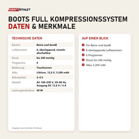 Technische Daten und Merkmale von ProReset Boots Full Kompressionssystem als Tabelle