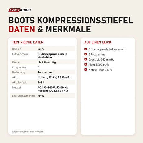 Technische Daten und Merkmale von ProReset Boots Kompressionsstiefel als Tabelle