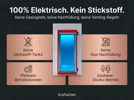 ProReset CryoPro e-Chill Elektrische Kryokammer – Grafik zum elektrischen Betrieb ohne Stickstoff-Tanks