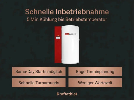 ProReset CryoPro Mini Kryosauna, Grafik zur schnellen Inbetriebnahme im Studioalltag