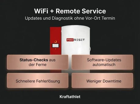 ProReset CryoPro Mini Kryosauna, Grafik zu WiFi und Fernwartung mit Status-Checks