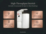 ProReset CryoPro Sauna Kryosauna – Grafik zum Betrieb mit vielen Sessions hintereinander