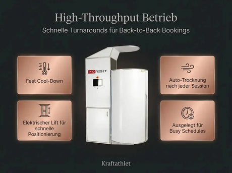 ProReset CryoPro Sauna Kryosauna – Grafik zum Betrieb mit vielen Sessions hintereinander