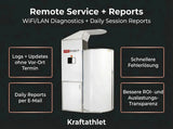 ProReset CryoPro Sauna Kryosauna – Grafik zu Remote-Service und Session-Reports