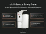 ProReset CryoPro Sauna Kryosauna – Grafik zu Sensoren, Notfall-Stopp und Temperatur-Checks