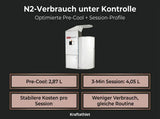 ProReset CryoPro Sauna Kryosauna – Grafik zum Stickstoffverbrauch pro Session
