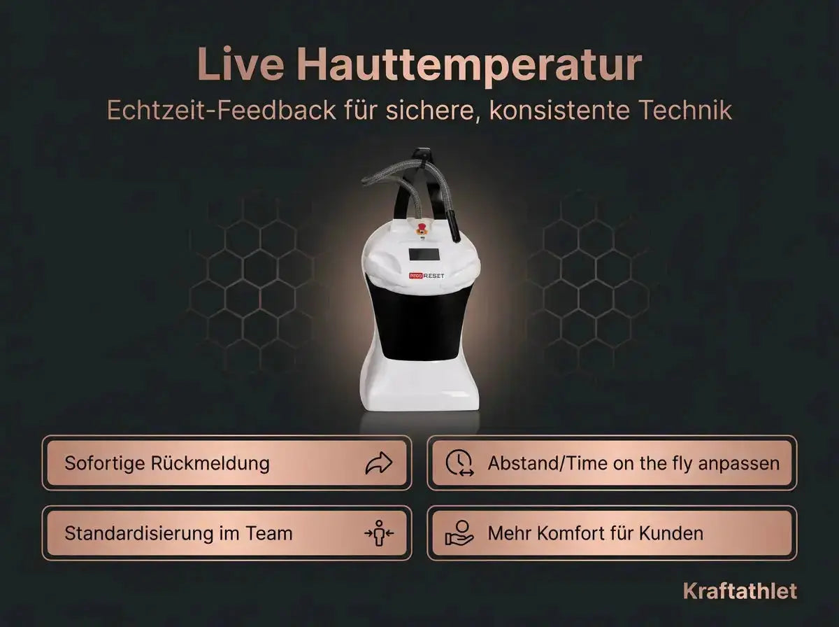 ProReset CryoPro Skin Kältegerät, Grafik zur Rückmeldung der Hauttemperatur