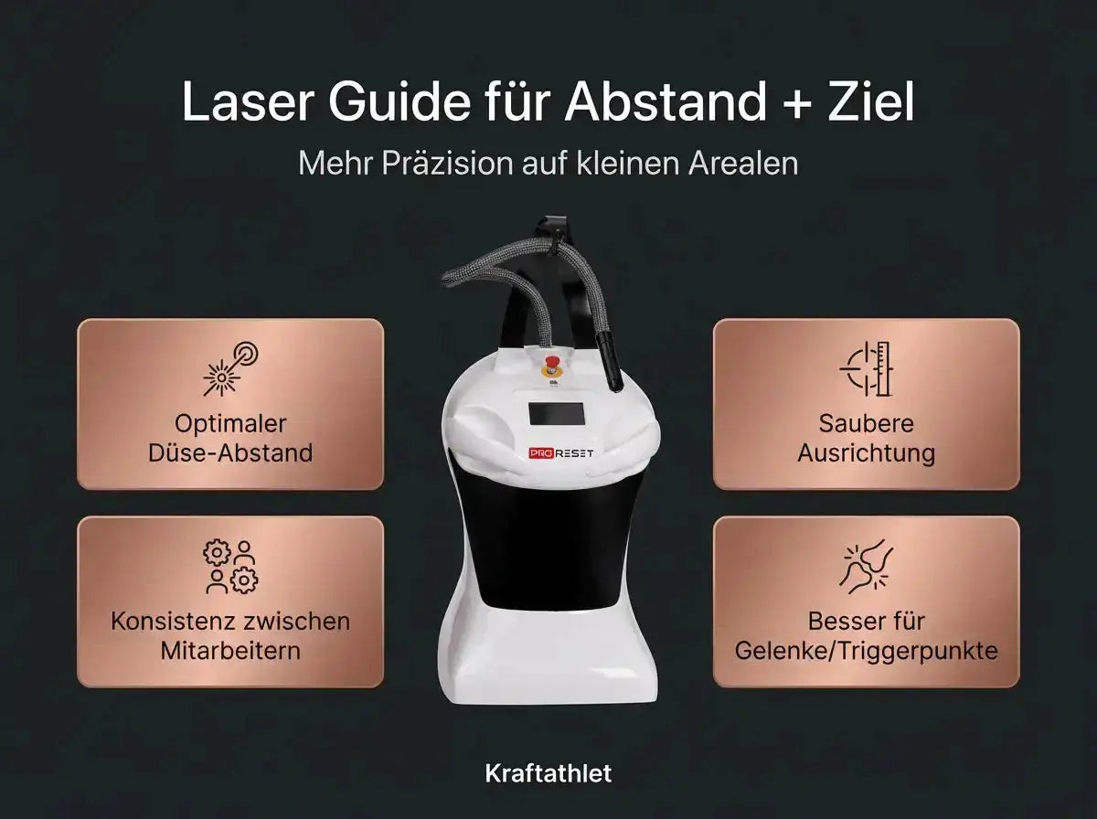 ProReset CryoPro Skin Kältegerät, Grafik zur Laserführung für Abstand und Ziel