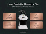 ProReset CryoPro Skin Kältegerät, Grafik zur Laserführung für Abstand und Ziel