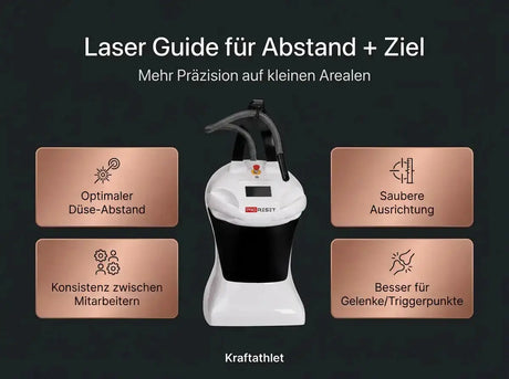 ProReset CryoPro Skin Kältegerät, Grafik zur Laserführung für Abstand und Ziel