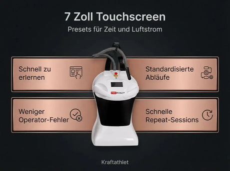 ProReset CryoPro Skin Kältegerät, Grafik zum 7-Zoll-Touchscreen mit Presets