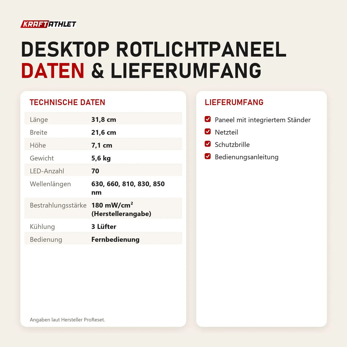 Technische Daten und Lieferumfang von ProReset Desktop Rotlichtpaneel als Tabelle