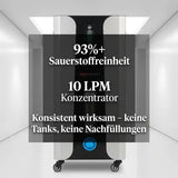 ProReset Flow 80 Softshell-Hyperbarkammer, Kompressor mit Grafik zu Sauerstoffreinheit und Konzentrator