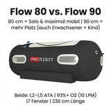 ProReset Flow 80 Softshell-Hyperbarkammer, Grafik zum Vergleich der Modelle Flow 80 und Flow 90