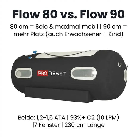 ProReset Flow 80 Softshell-Hyperbarkammer, Grafik zum Vergleich der Modelle Flow 80 und Flow 90