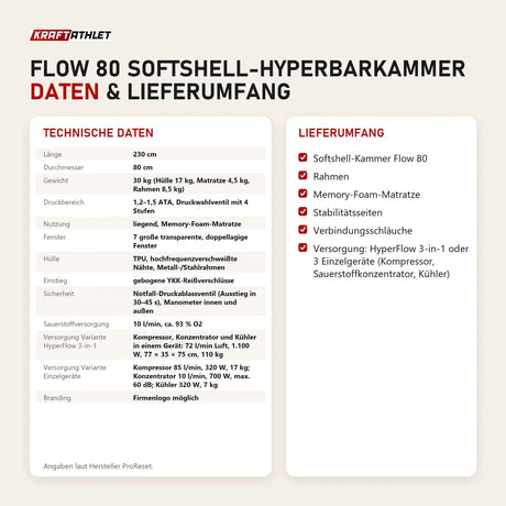 Technische Daten und Lieferumfang von ProReset Flow 80 Softshell-Hyperbarkammer als Tabelle