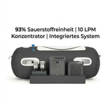 ProReset Flow 90 Softshell-Hyperbarkammer, mit Konzentrator und Zubehör davor, Grafik zum System