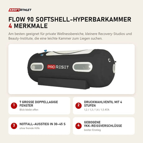 ProReset Flow 90 Softshell-Hyperbarkammer mit 4 Merkmalen: 7 große doppellagige Fenster, Druckwahlventil mit 4 Stufen, Notfall-Ausstieg in 30–45 s, Gebogene YKK-Reißverschlüsse