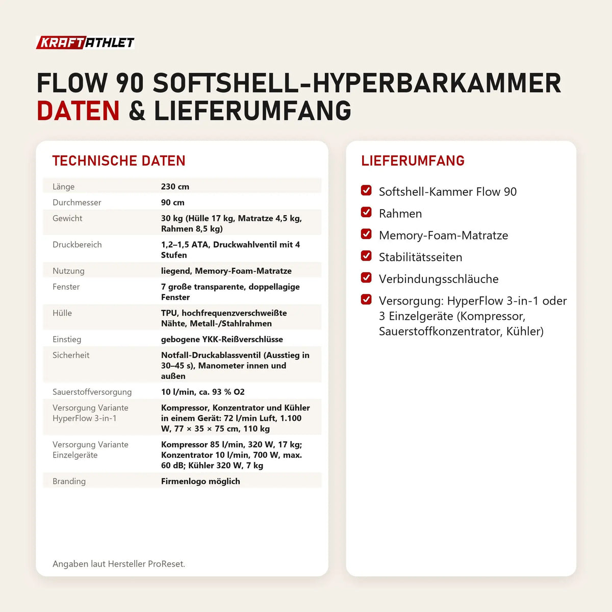Technische Daten und Lieferumfang von ProReset Flow 90 Softshell-Hyperbarkammer als Tabelle