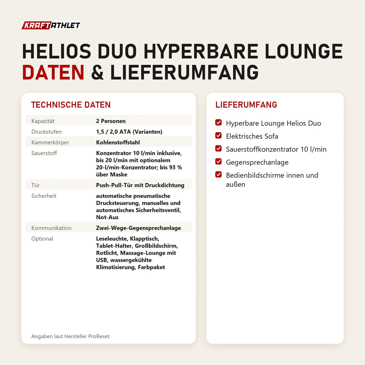 Technische Daten und Lieferumfang von ProReset Helios Duo Hyperbare Lounge als Tabelle