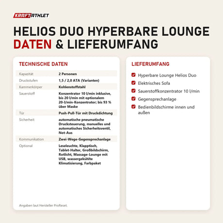 Technische Daten und Lieferumfang von ProReset Helios Duo Hyperbare Lounge als Tabelle