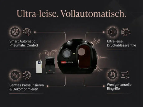 ProReset Helios Hyperbare Lounge – Grafik zu Automatik-Steuerung und leisem Betrieb