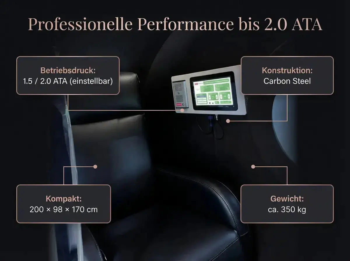 ProReset Helios Hyperbare Lounge – Grafik mit Betriebsdruck, Maßen und Gewicht