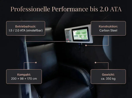 ProReset Helios Hyperbare Lounge – Grafik mit Betriebsdruck, Maßen und Gewicht