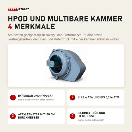 ProReset HPOD UNO Multibare Kammer mit 4 Merkmalen: Hyperbar und hypobar, Bis 2,4 ATA und bis 0,356 ATM, Acrylfenster mit 140 cm Durchmesser, Bajonett-Tür und Liegesessel