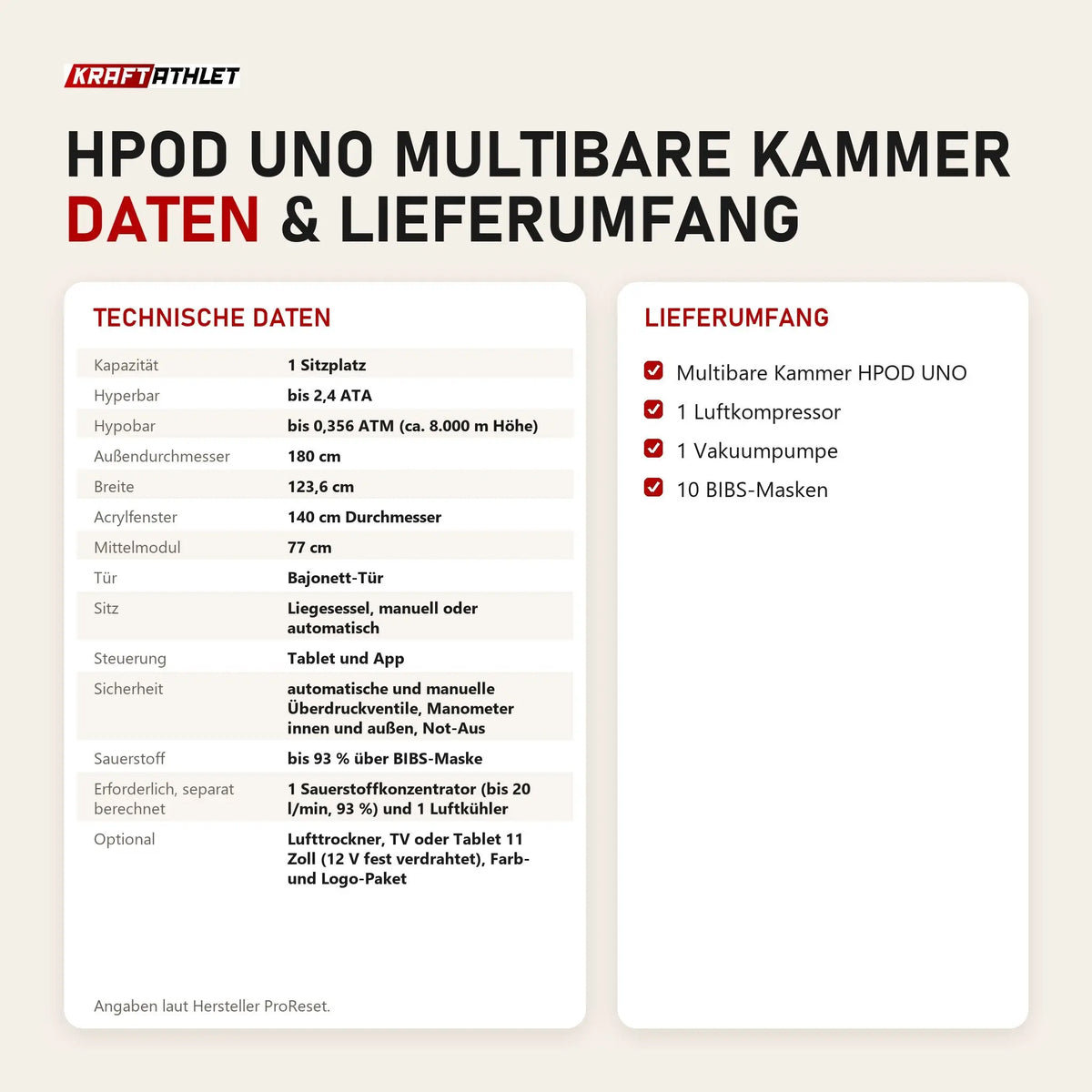 Technische Daten und Lieferumfang von ProReset HPOD UNO Multibare Kammer als Tabelle