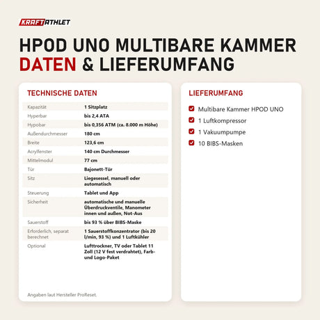 Technische Daten und Lieferumfang von ProReset HPOD UNO Multibare Kammer als Tabelle