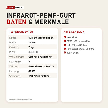 Technische Daten und Merkmale von ProReset Infrarot-PEMF-Gurt als Tabelle