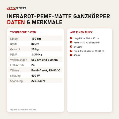 Technische Daten und Merkmale von ProReset Infrarot-PEMF-Matte Ganzkörper als Tabelle