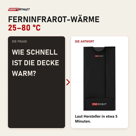 Frage und Antwort zu ProReset Infrarot-Sauna-Decke: Wie schnell ist die Decke warm?