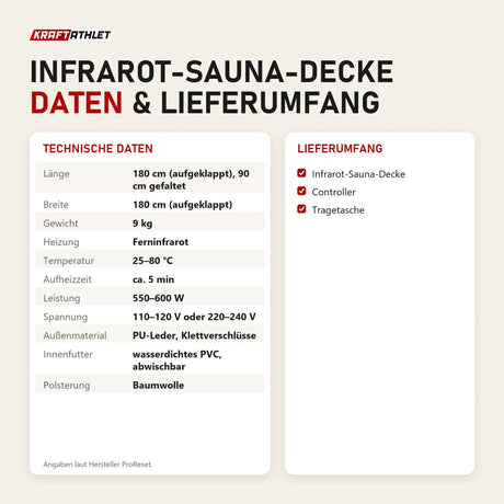 Technische Daten und Lieferumfang von ProReset Infrarot-Sauna-Decke als Tabelle