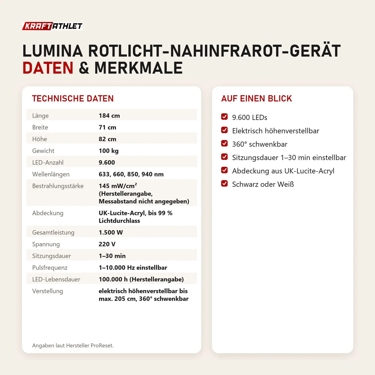 Technische Daten und Merkmale von ProReset Lumina Rotlicht-Nahinfrarot-Gerät als Tabelle